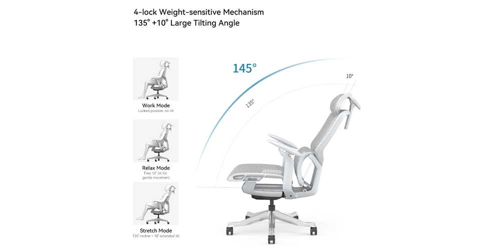 Ergonomic Chair Test Report, Let You Know the Real Situation
